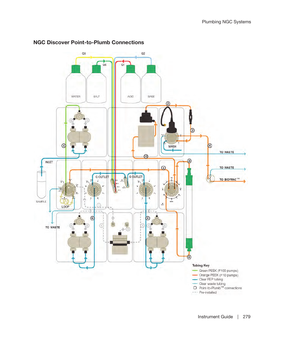 Bio-Rad ChromLab™ Software User Manual | Page 281 / 306
