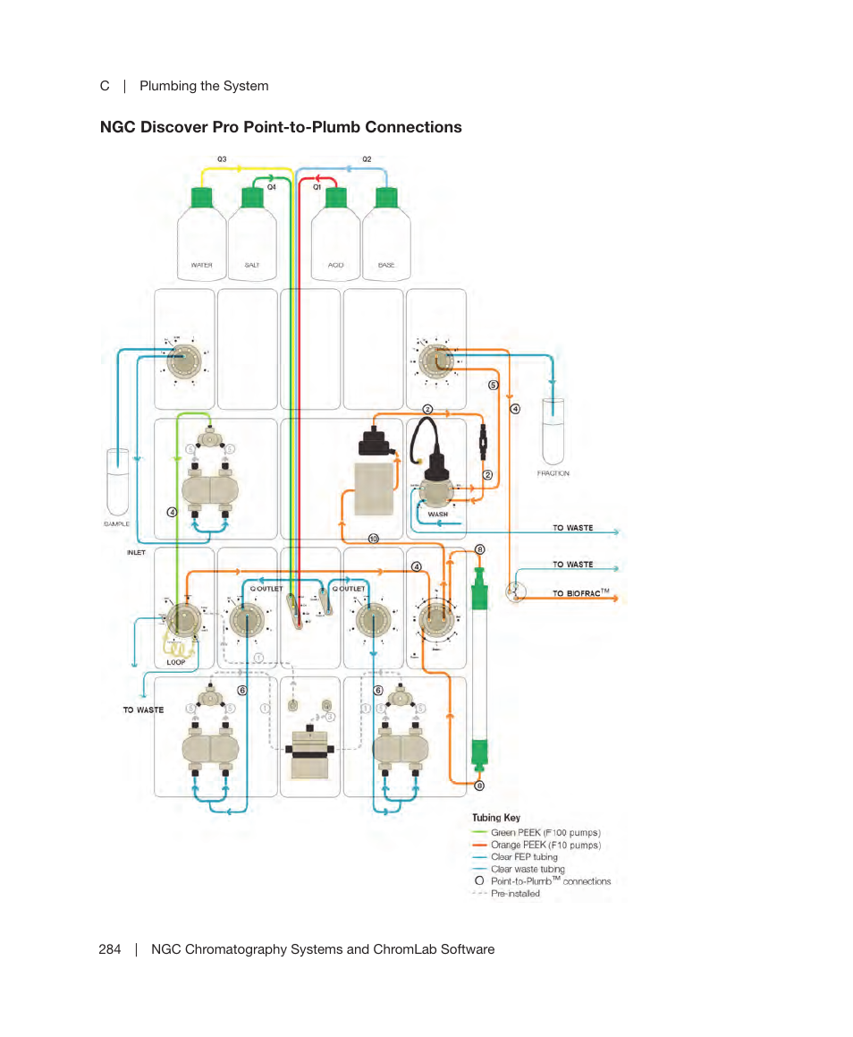 Bio-Rad ChromLab™ Software User Manual | Page 286 / 306