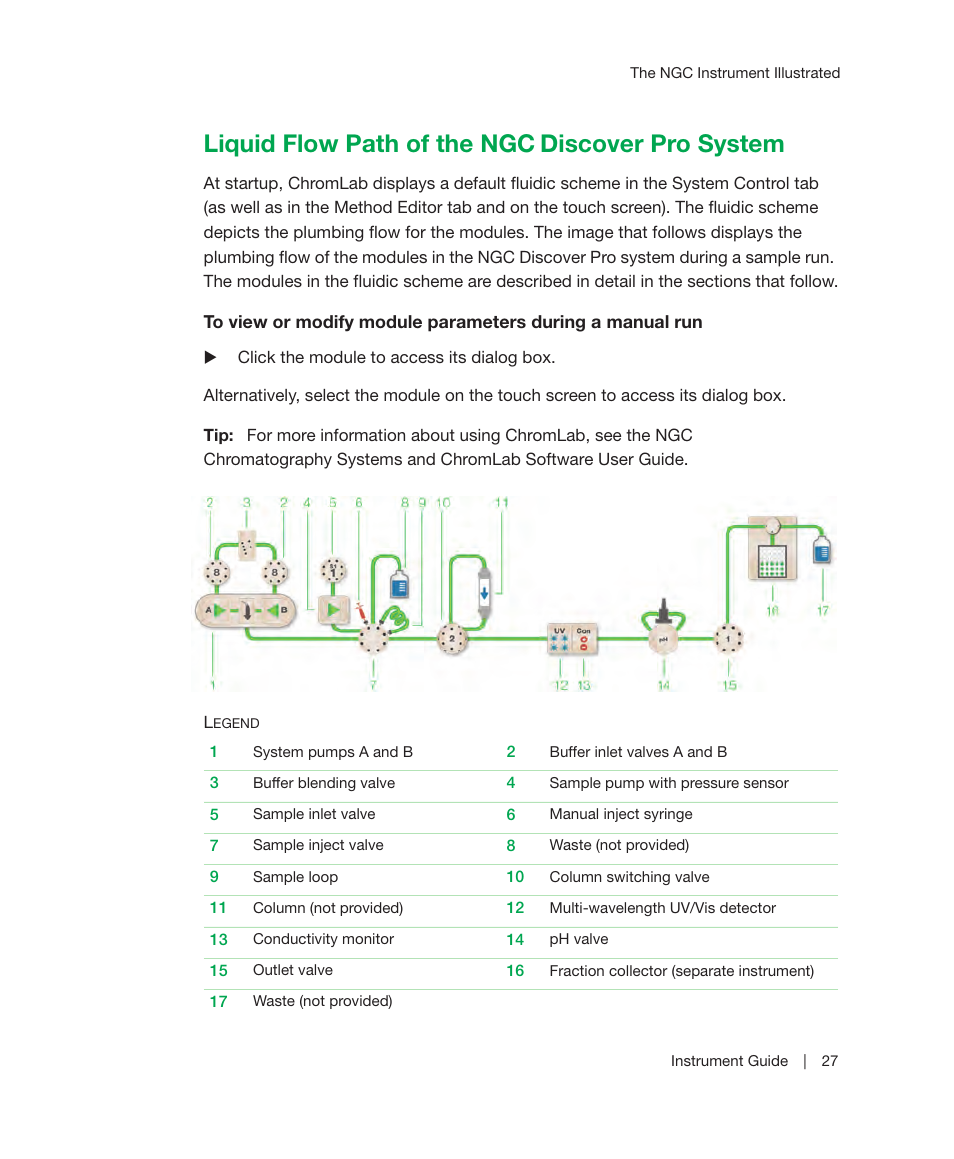 Liquid flow path of the ngc discover pro system, Liquid flow path of the ngc, Discover pro system | Bio-Rad ChromLab™ Software User Manual | Page 29 / 306