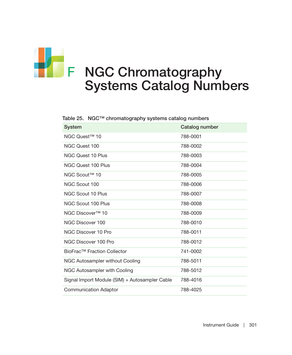 F ngc chromatography systems catalog numbers, Ngc chromatography systems, Catalog numbers | Fngc chromatography systems catalog numbers | Bio-Rad ChromLab™ Software User Manual | Page 303 / 306