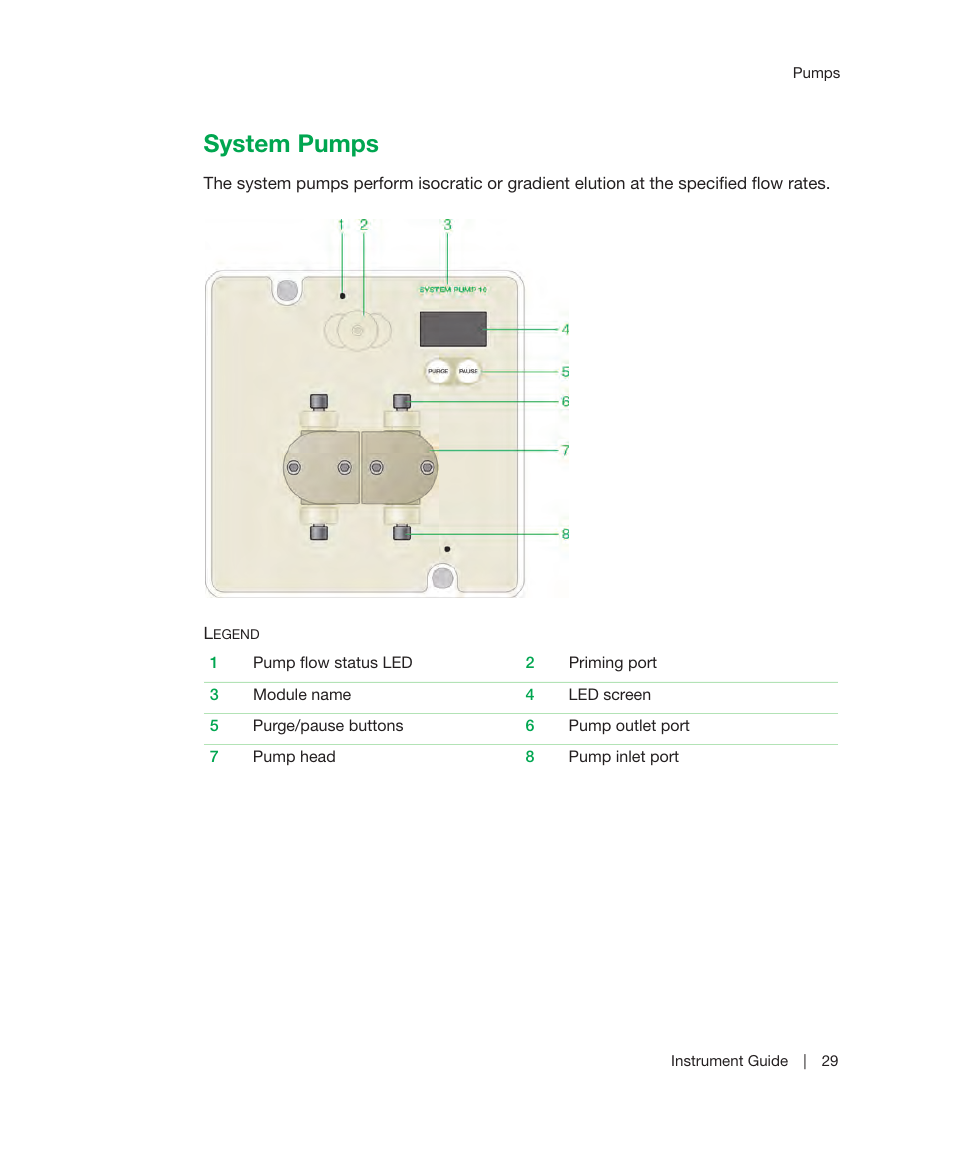 System pumps | Bio-Rad ChromLab™ Software User Manual | Page 31 / 306