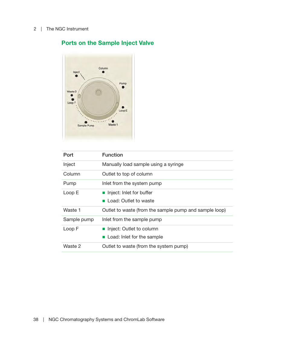Ports on the sample inject valve | Bio-Rad ChromLab™ Software User Manual | Page 40 / 306