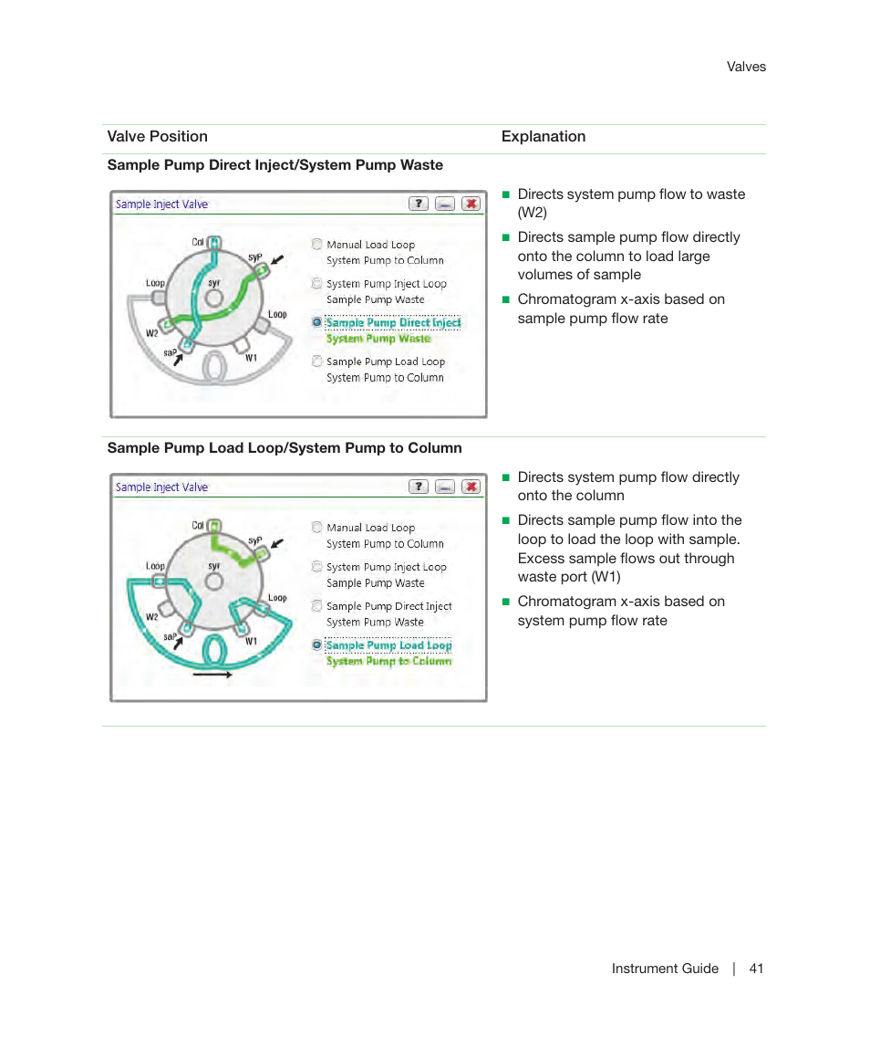 Bio-Rad ChromLab™ Software User Manual | Page 43 / 306
