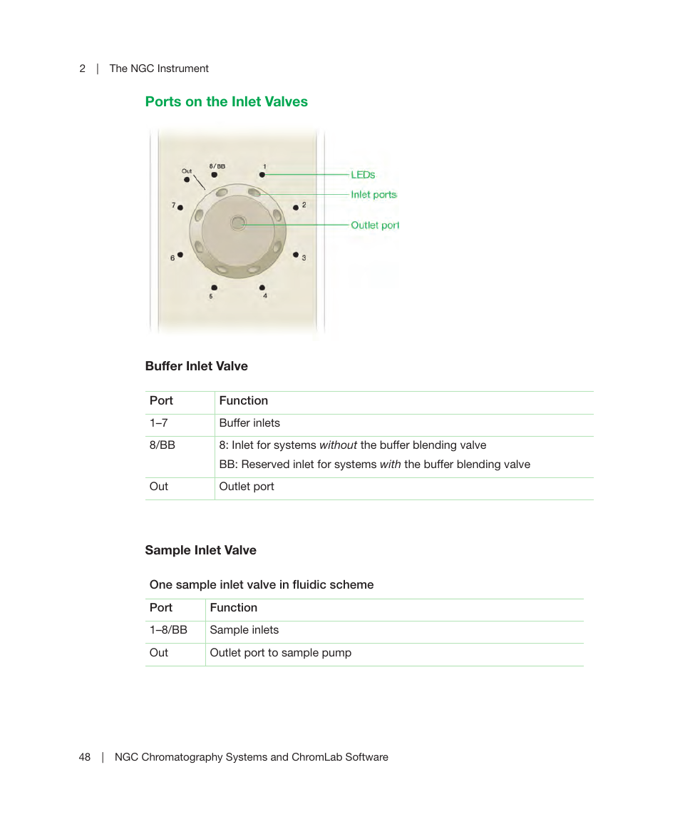 Ports on the inlet valves | Bio-Rad ChromLab™ Software User Manual | Page 50 / 306