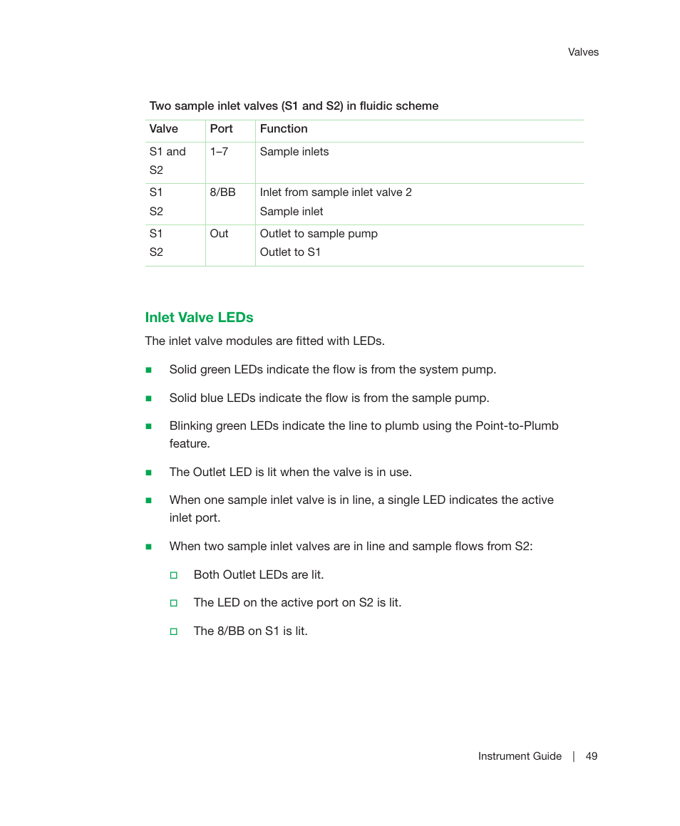 Inlet valve leds | Bio-Rad ChromLab™ Software User Manual | Page 51 / 306