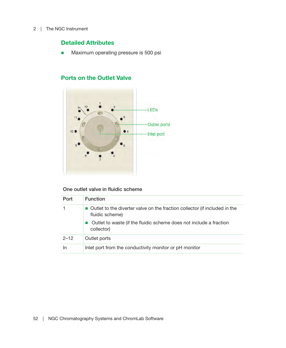 Detailed attributes ports on the outlet valve | Bio-Rad ChromLab™ Software User Manual | Page 54 / 306