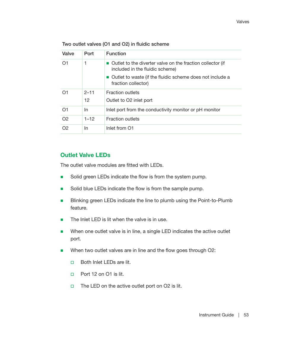 Outlet valve leds | Bio-Rad ChromLab™ Software User Manual | Page 55 / 306