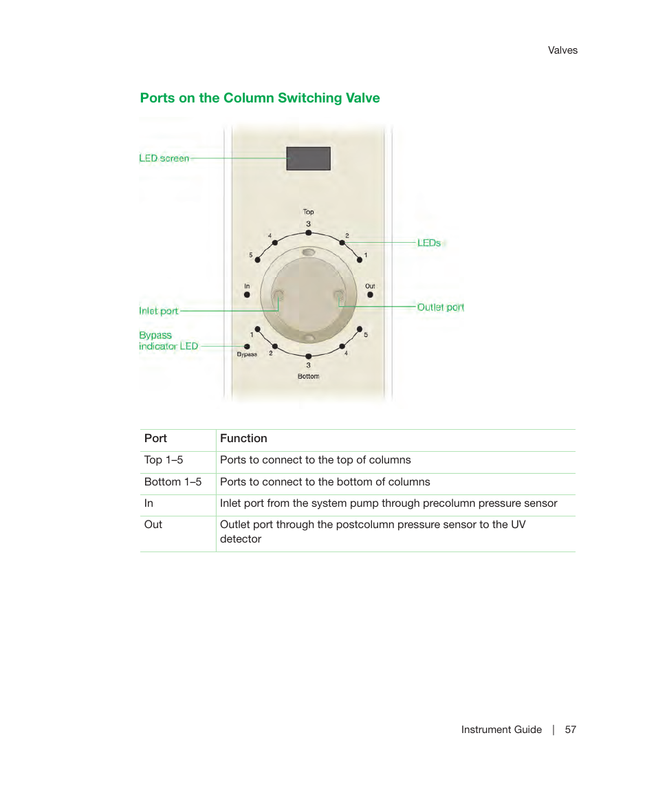 Ports on the column switching valve | Bio-Rad ChromLab™ Software User Manual | Page 59 / 306