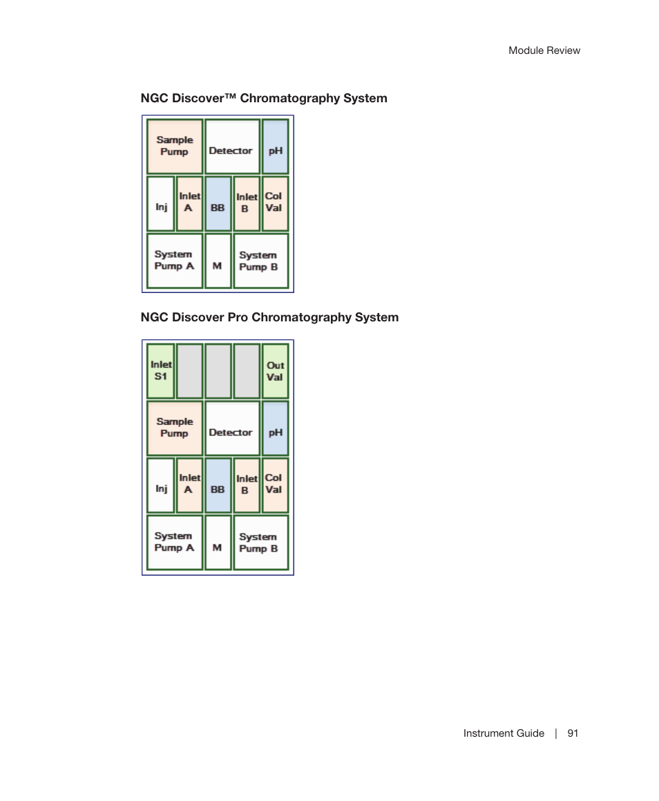 Bio-Rad ChromLab™ Software User Manual | Page 93 / 306