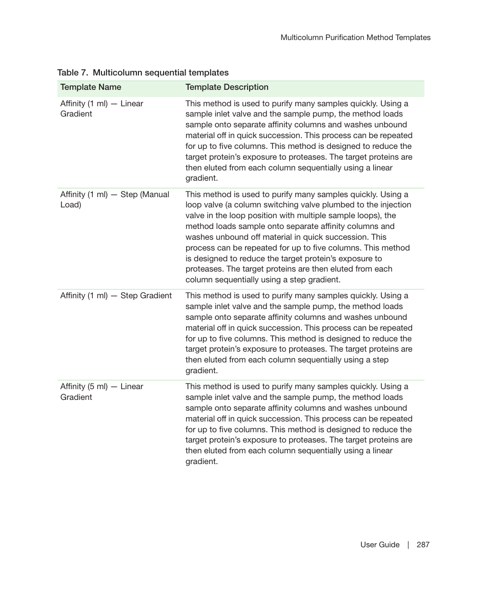 Table | Bio-Rad ChromLab™ Software User Manual | Page 289 / 300