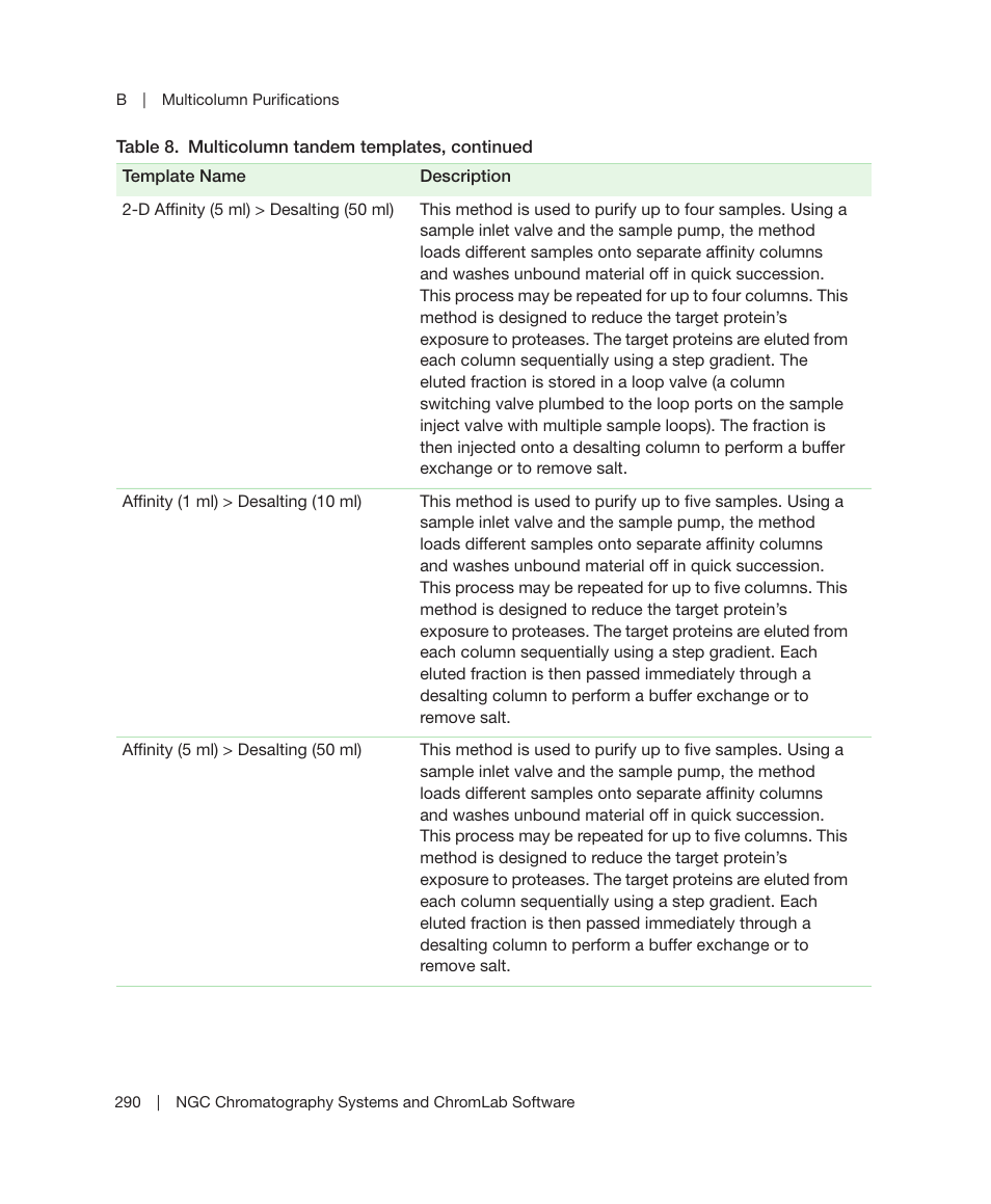 Bio-Rad ChromLab™ Software User Manual | Page 292 / 300