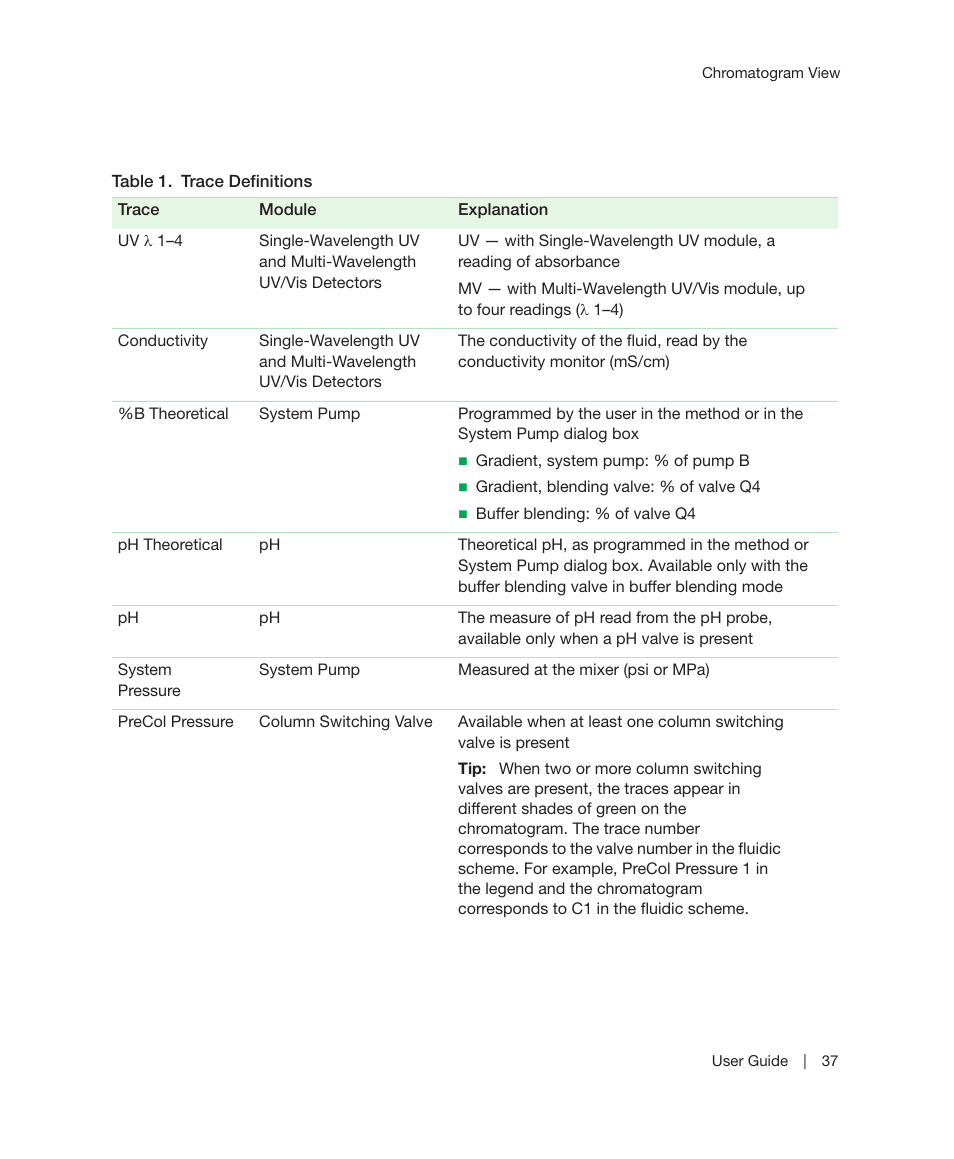 Bio-Rad ChromLab™ Software User Manual | Page 39 / 300