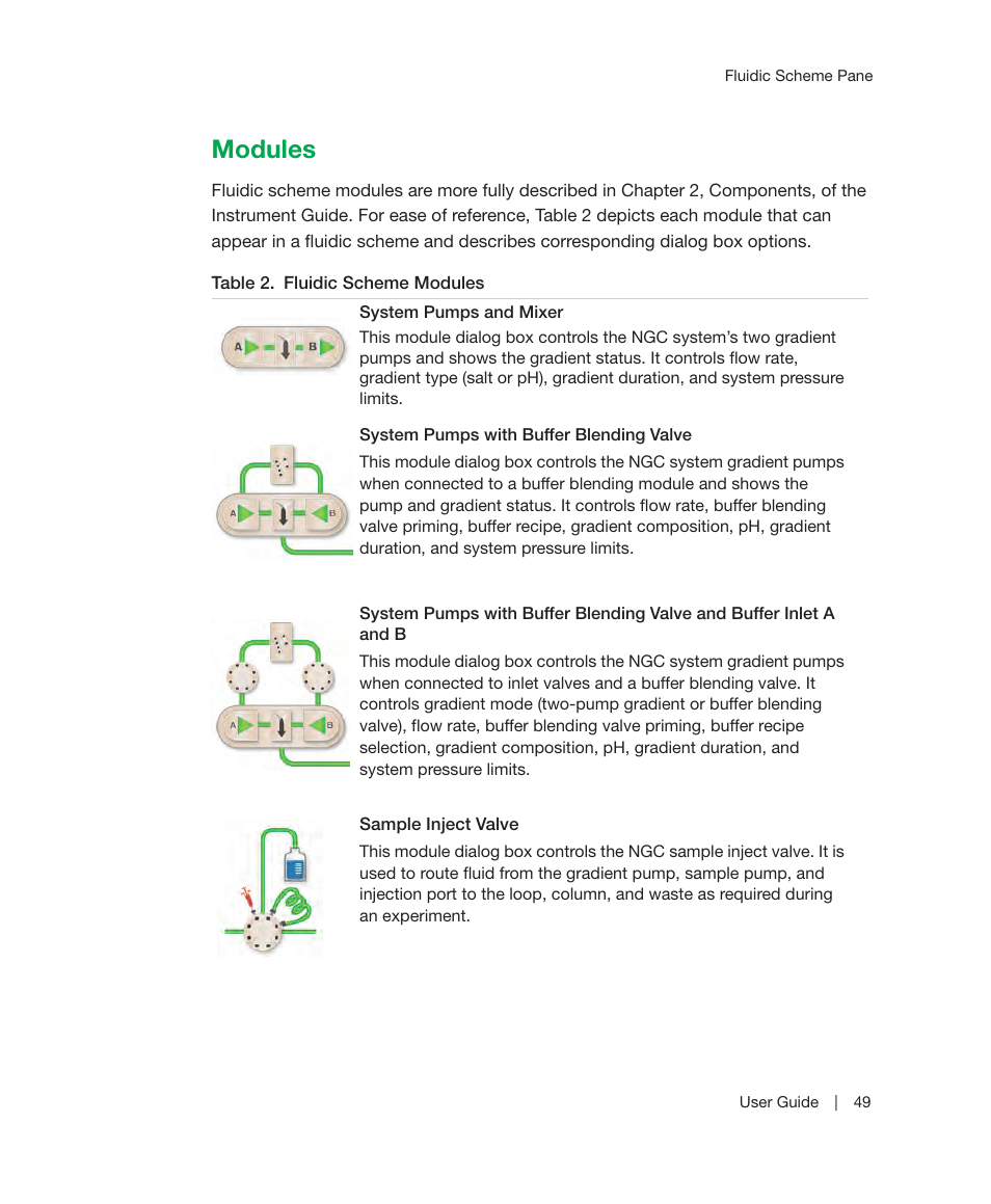 Modules | Bio-Rad ChromLab™ Software User Manual | Page 51 / 300