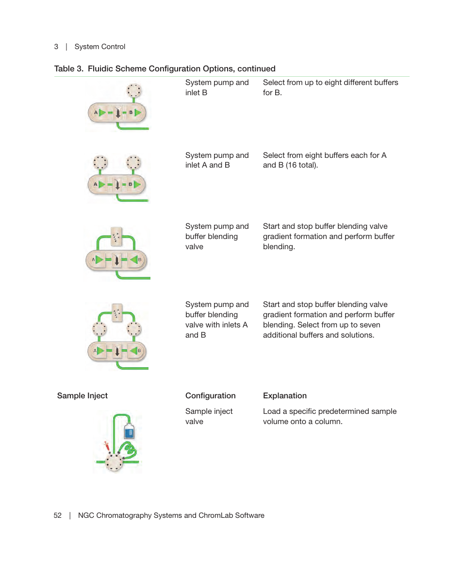 Bio-Rad ChromLab™ Software User Manual | Page 54 / 300