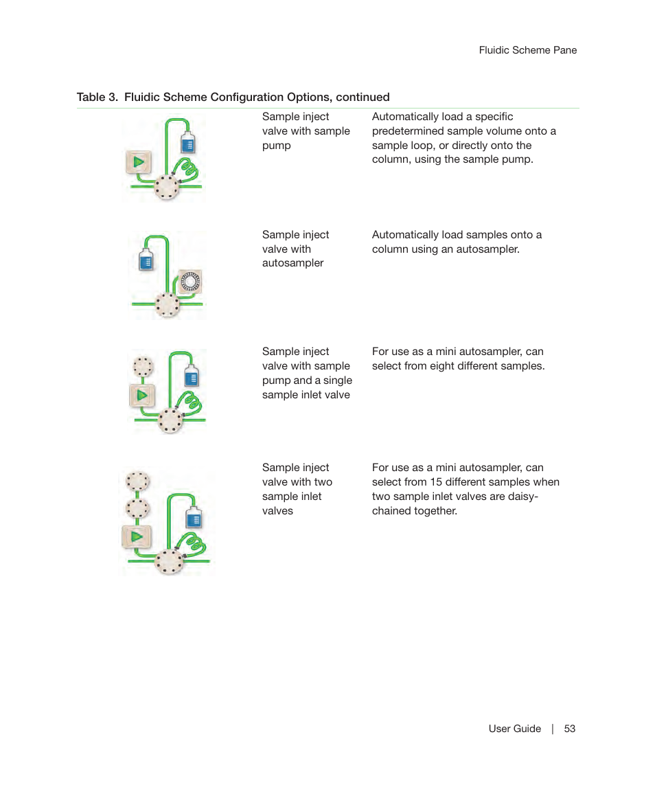 Bio-Rad ChromLab™ Software User Manual | Page 55 / 300