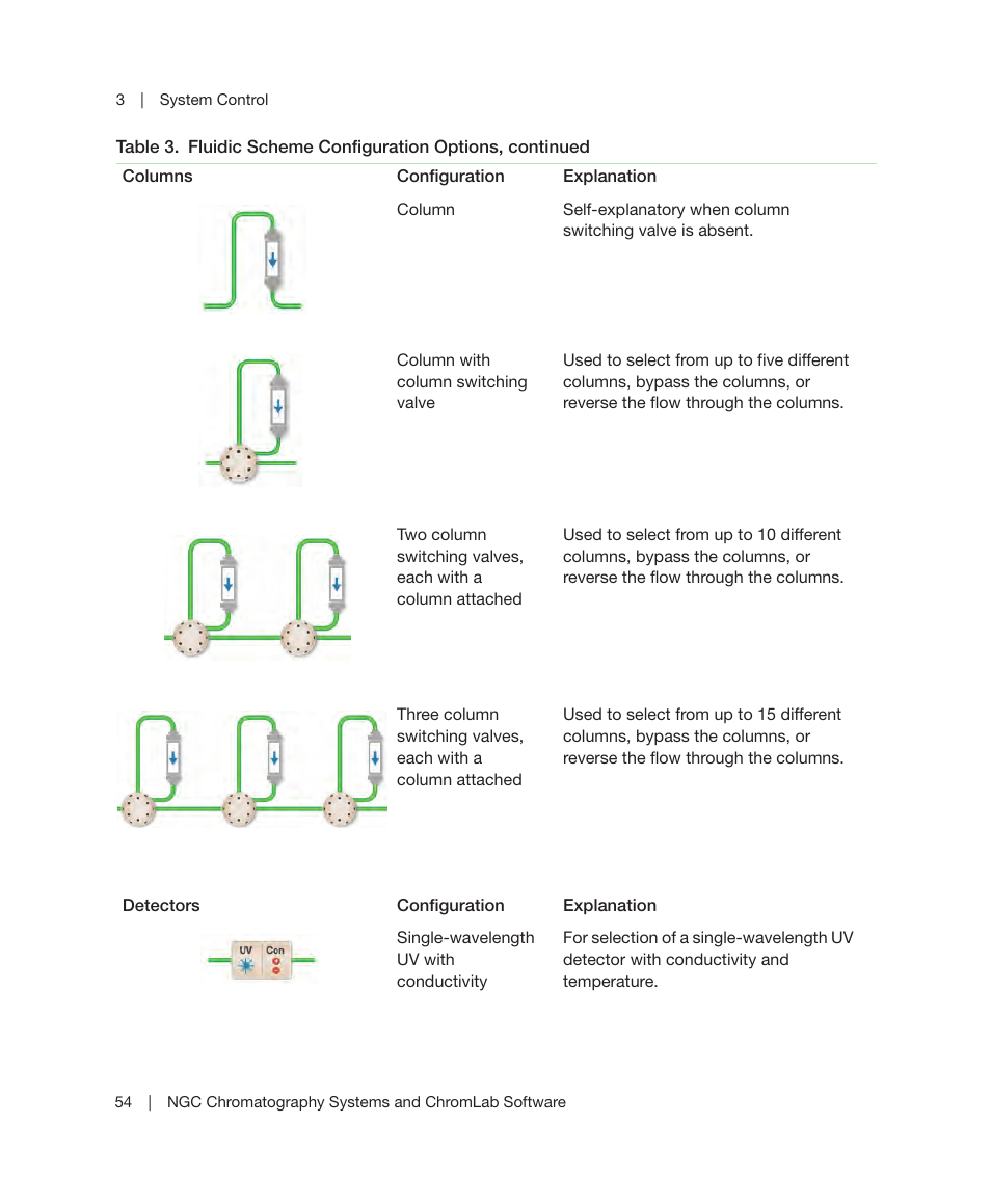 Bio-Rad ChromLab™ Software User Manual | Page 56 / 300