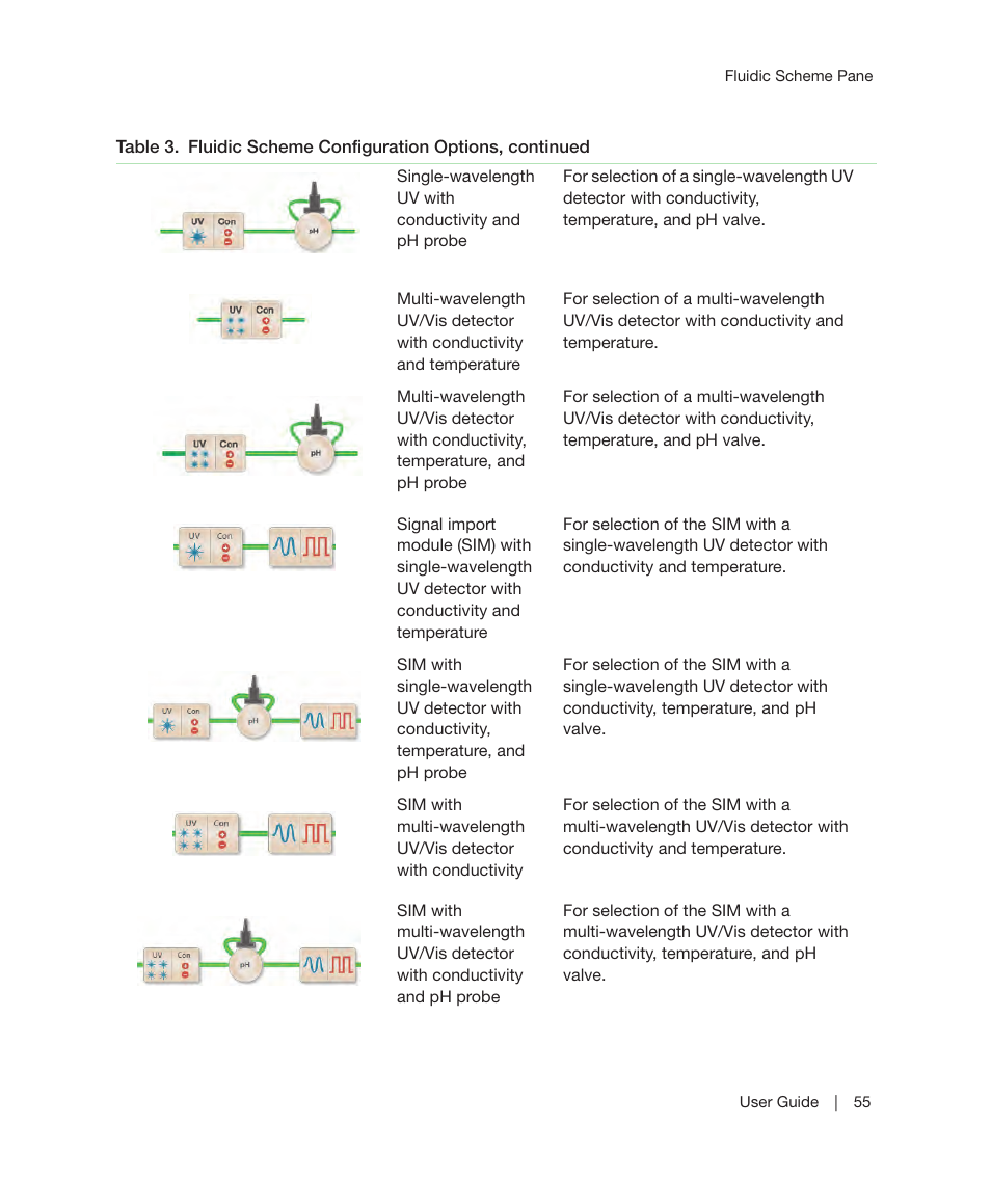Bio-Rad ChromLab™ Software User Manual | Page 57 / 300