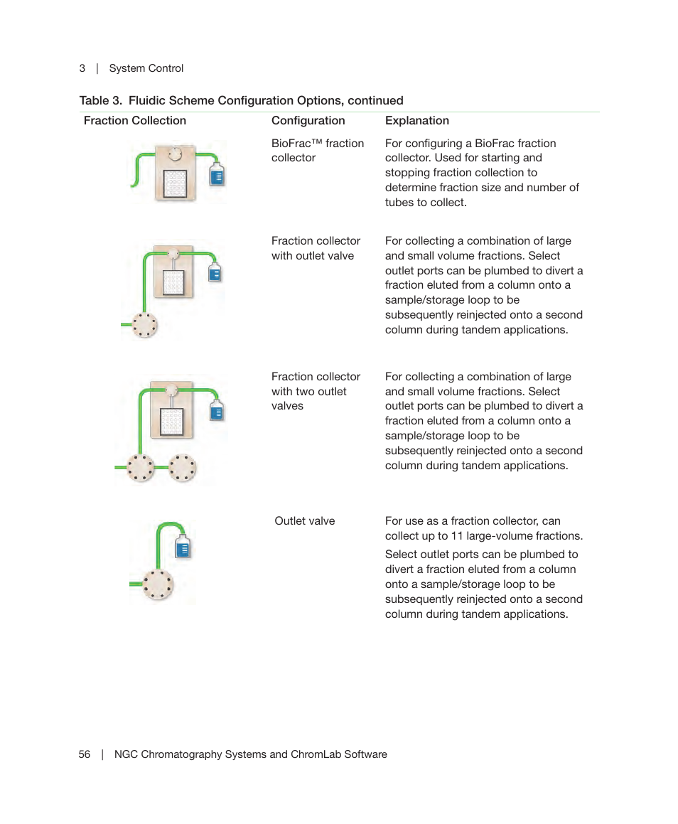 Bio-Rad ChromLab™ Software User Manual | Page 58 / 300