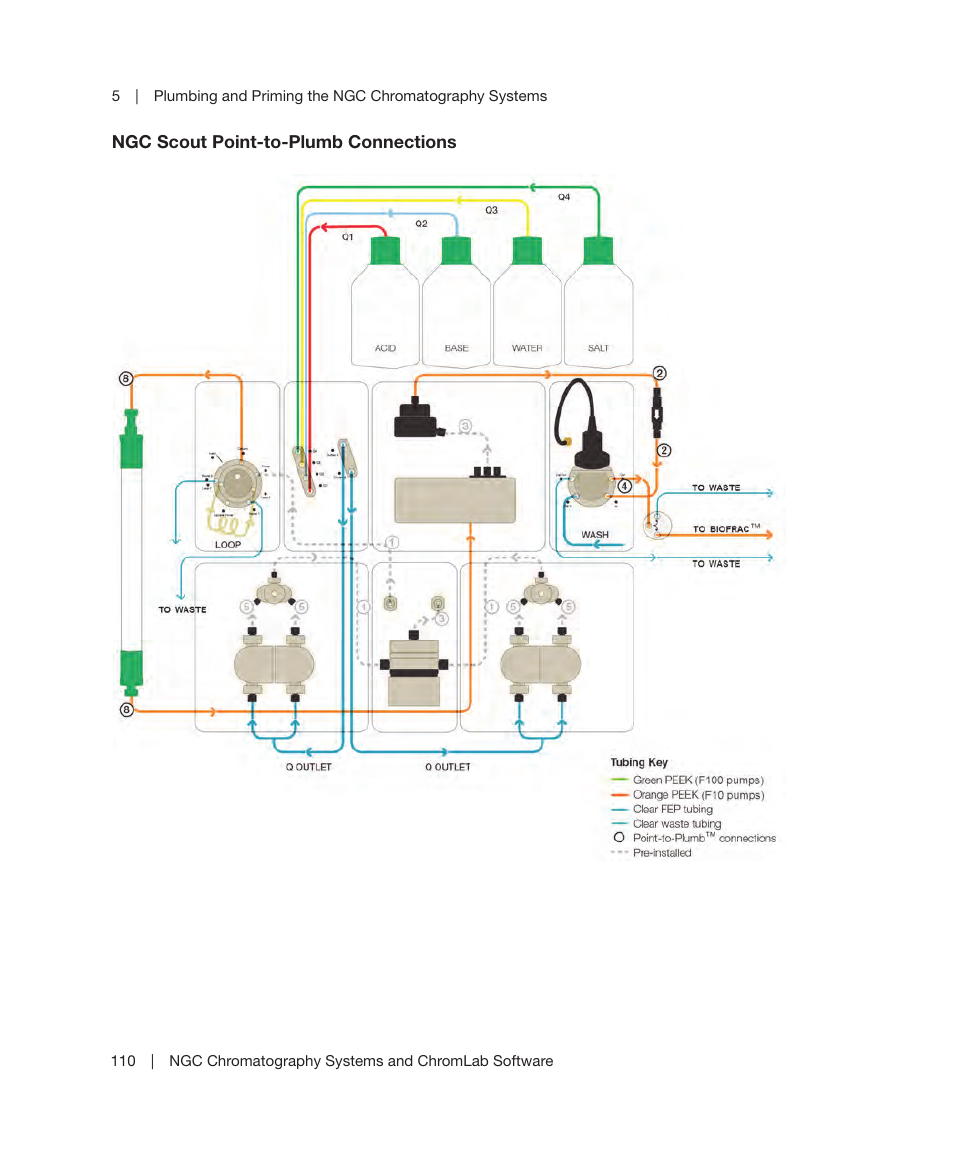 Bio-Rad ChromLab™ Software User Manual | Page 112 / 178