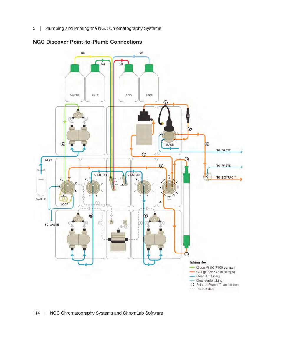 Bio-Rad ChromLab™ Software User Manual | Page 116 / 178