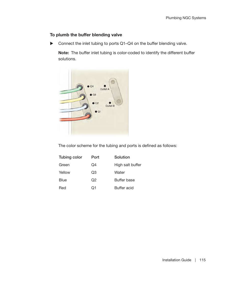 Bio-Rad ChromLab™ Software User Manual | Page 117 / 178