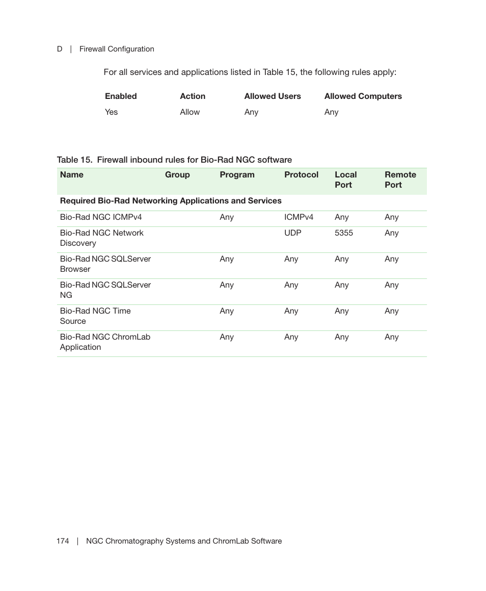 Table | Bio-Rad ChromLab™ Software User Manual | Page 176 / 178