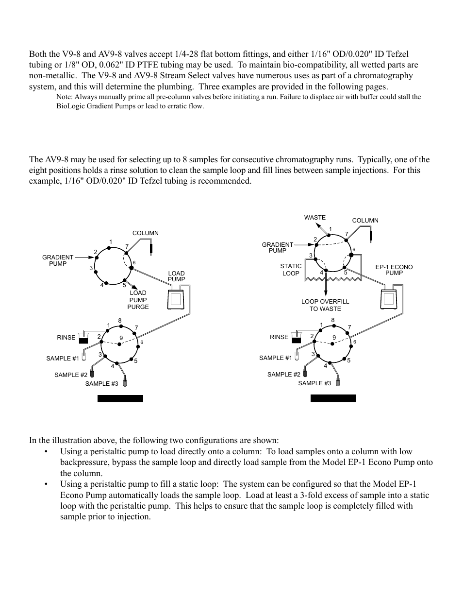 Bio-Rad BioLogic DuoFlow Valves User Manual | Page 2 / 4
