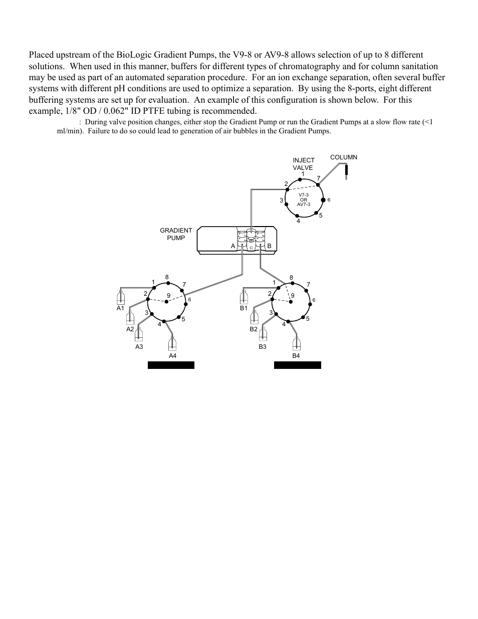 Bio-Rad BioLogic DuoFlow Valves User Manual | Page 3 / 4