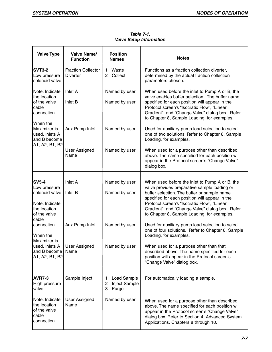 Bio-Rad BioLogic Signal Import Module (SIM) User Manual | Page 136 / 239
