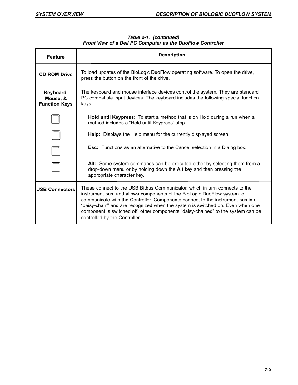 Bio-Rad BioLogic Signal Import Module (SIM) User Manual | Page 16 / 239
