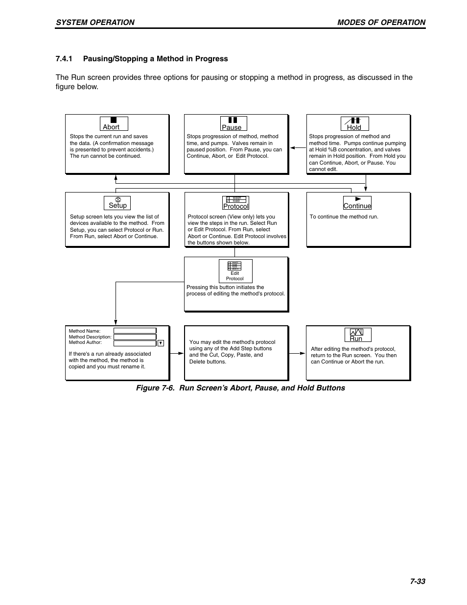 Modes of operation system operation 7-33, Pause continue protocol, Abort | Hold setup run | Bio-Rad BioLogic Signal Import Module (SIM) User Manual | Page 162 / 239