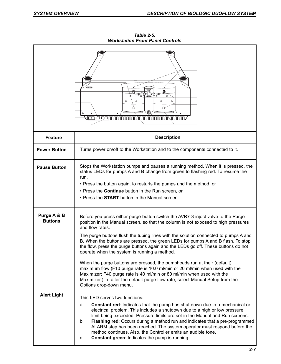 Bio-Rad BioLogic Signal Import Module (SIM) User Manual | Page 20 / 239