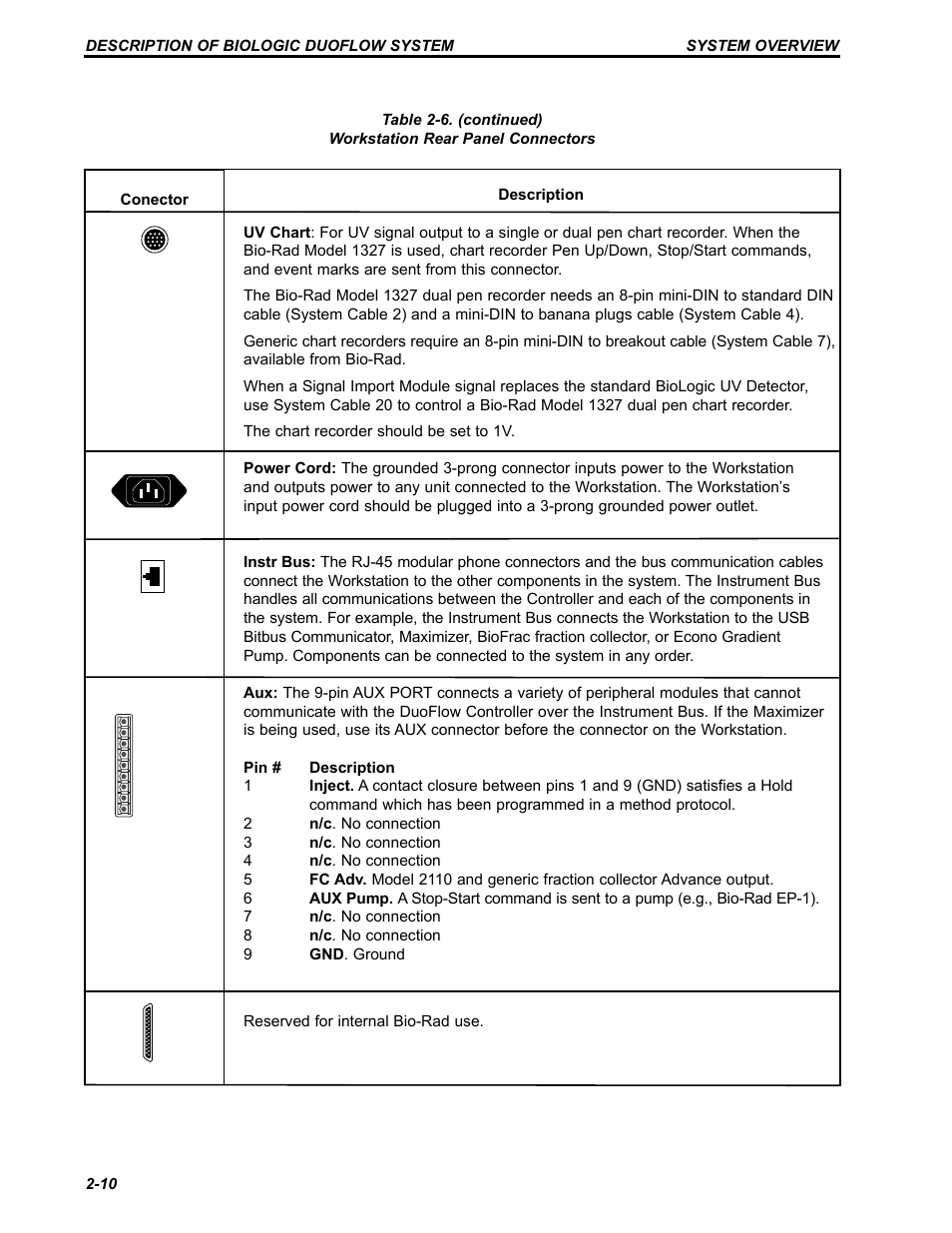Bio-Rad BioLogic Signal Import Module (SIM) User Manual | Page 23 / 239