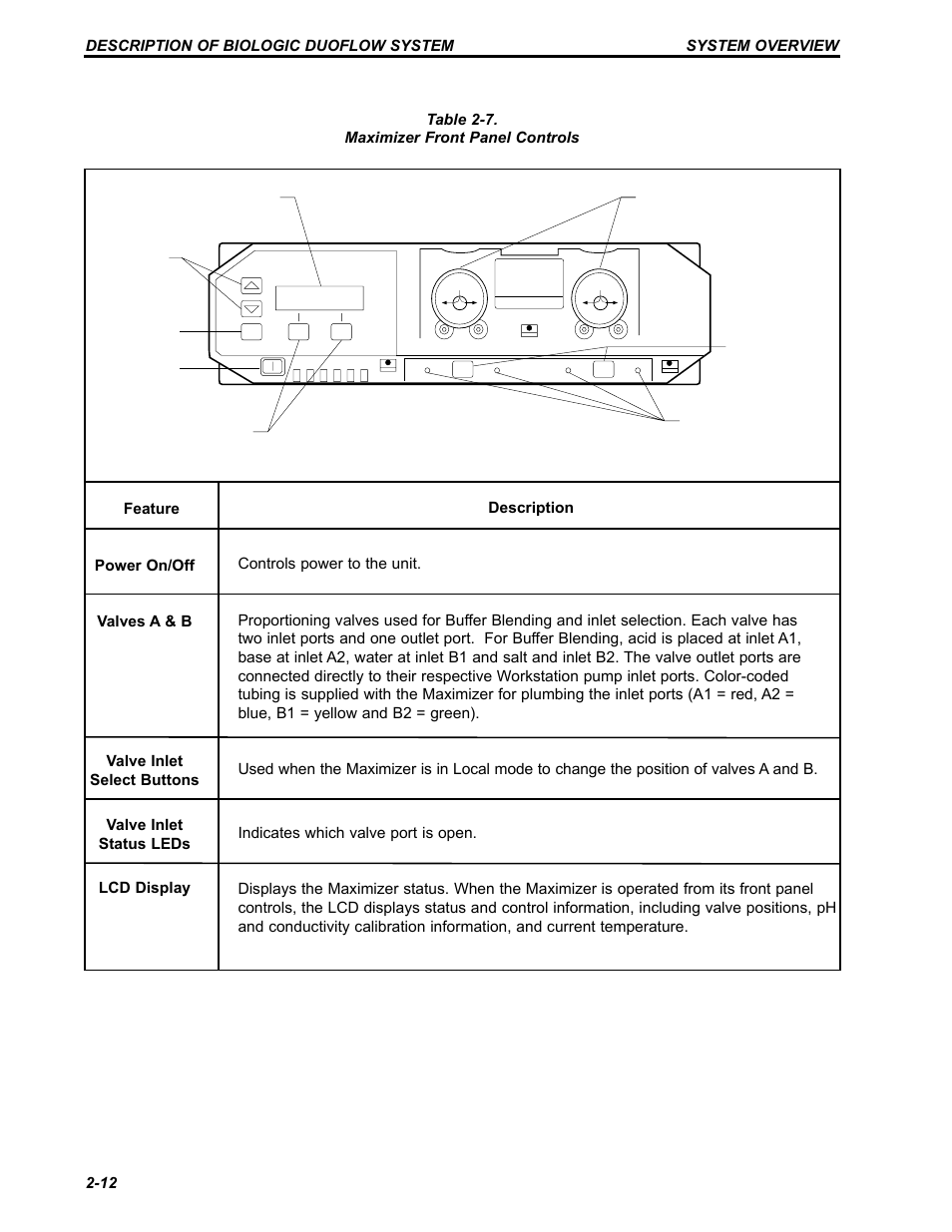 Bio-Rad BioLogic Signal Import Module (SIM) User Manual | Page 25 / 239