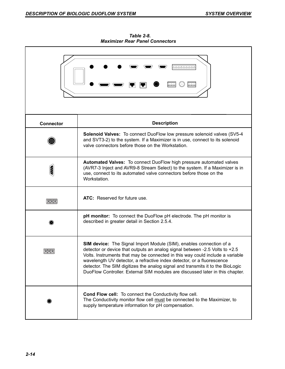 Connector | Bio-Rad BioLogic Signal Import Module (SIM) User Manual | Page 27 / 239