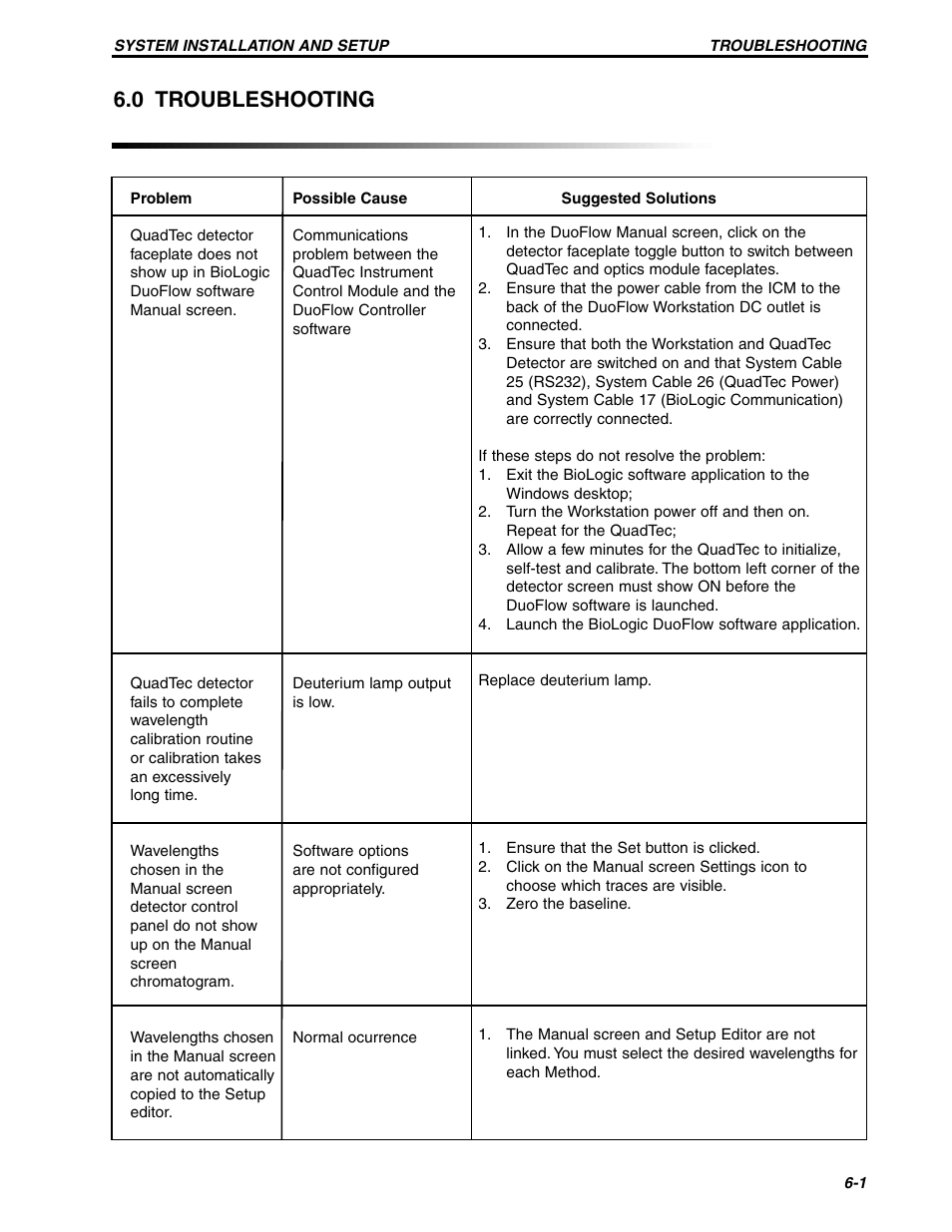 0 troubleshooting | Bio-Rad BioLogic QuadTec™ Detector and Components User Manual | Page 48 / 58