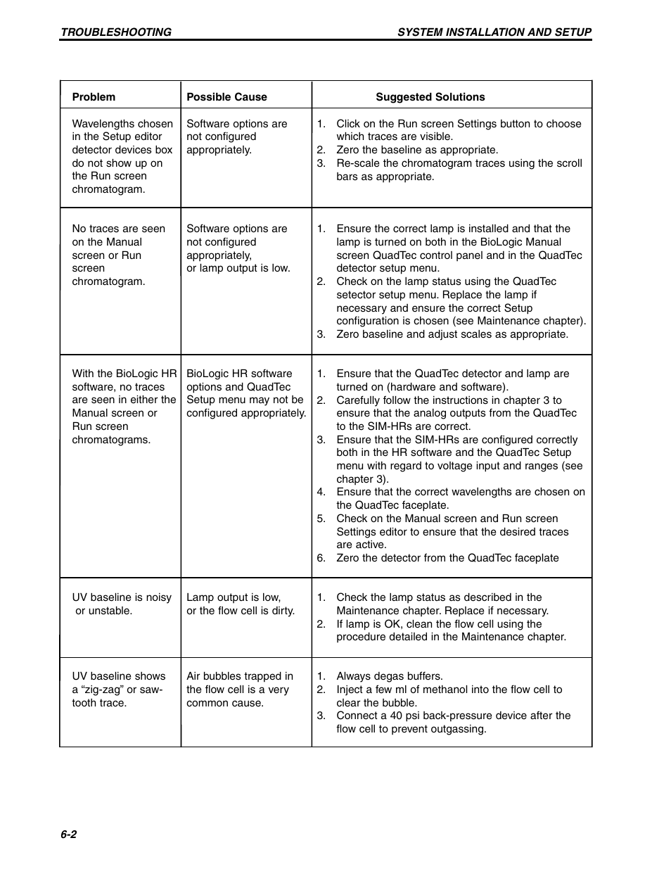 Bio-Rad BioLogic QuadTec™ Detector and Components User Manual | Page 49 / 58