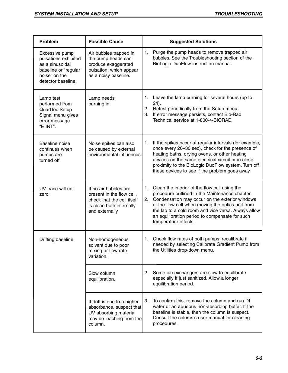 Bio-Rad BioLogic QuadTec™ Detector and Components User Manual | Page 50 / 58