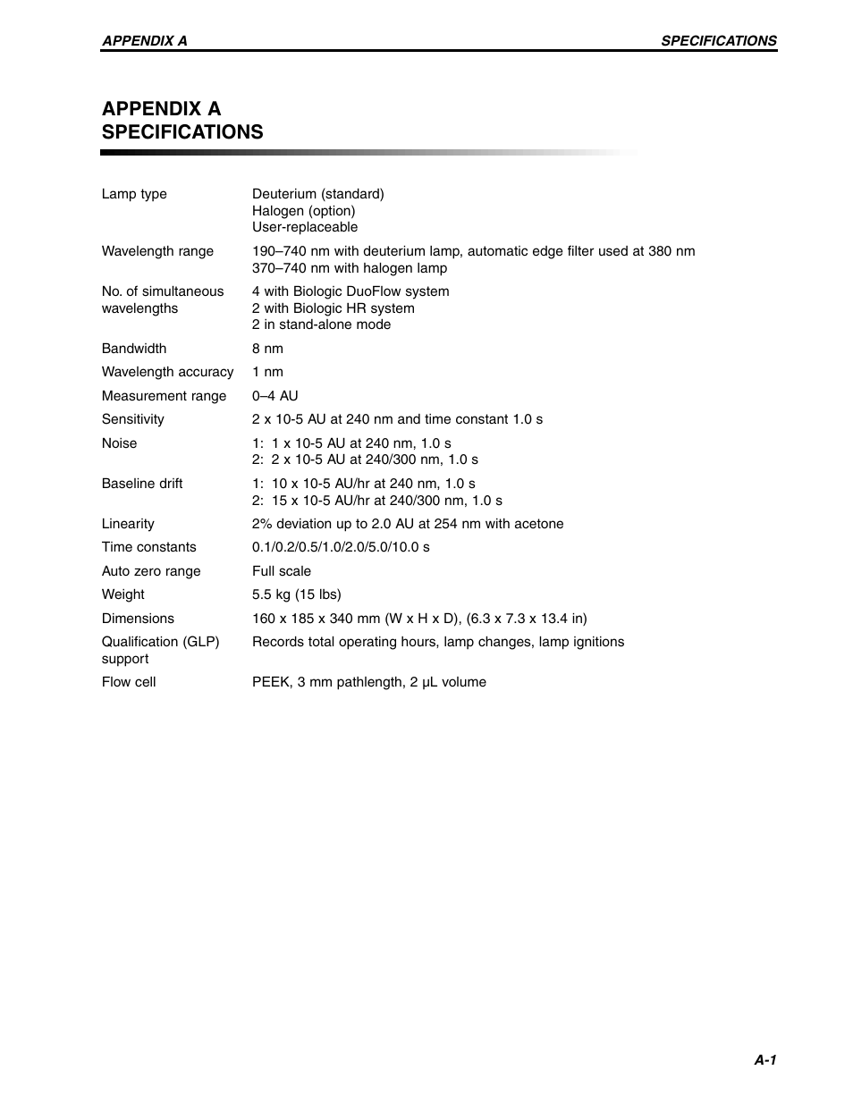 Appendix a specifications | Bio-Rad BioLogic QuadTec™ Detector and Components User Manual | Page 52 / 58