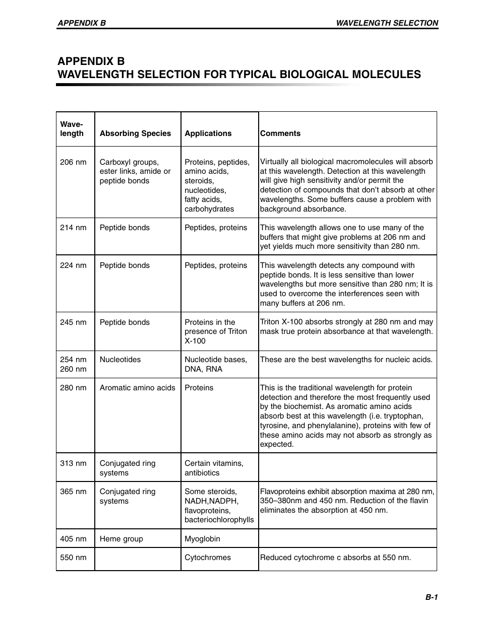 Bio-Rad BioLogic QuadTec™ Detector and Components User Manual | Page 54 / 58