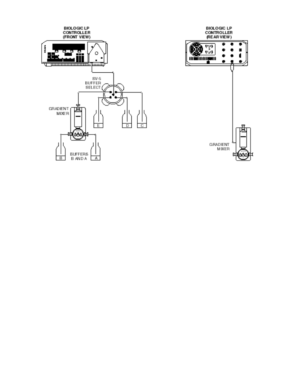 Bio-Rad BioLogic LP System User Manual | Page 2 / 5