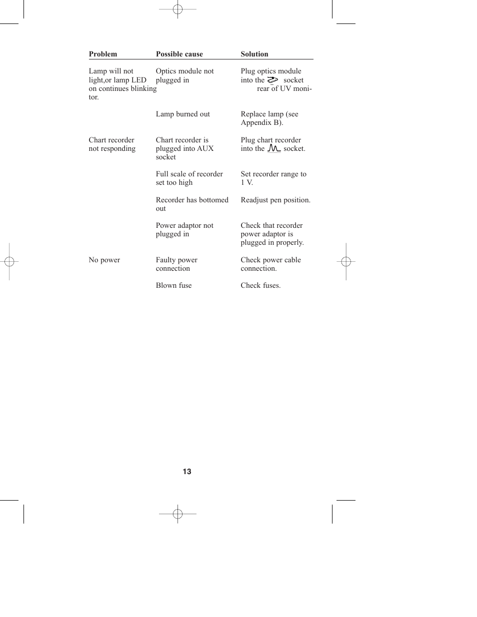 Bio-Rad Model EM-1 Econo™ UV Monitor User Manual | Page 16 / 23