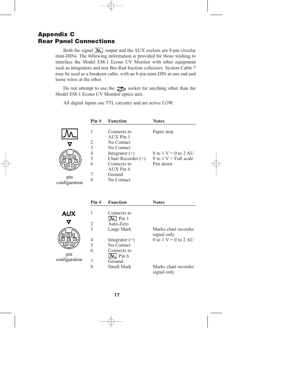 Bio-Rad Model EM-1 Econo™ UV Monitor User Manual | Page 20 / 23