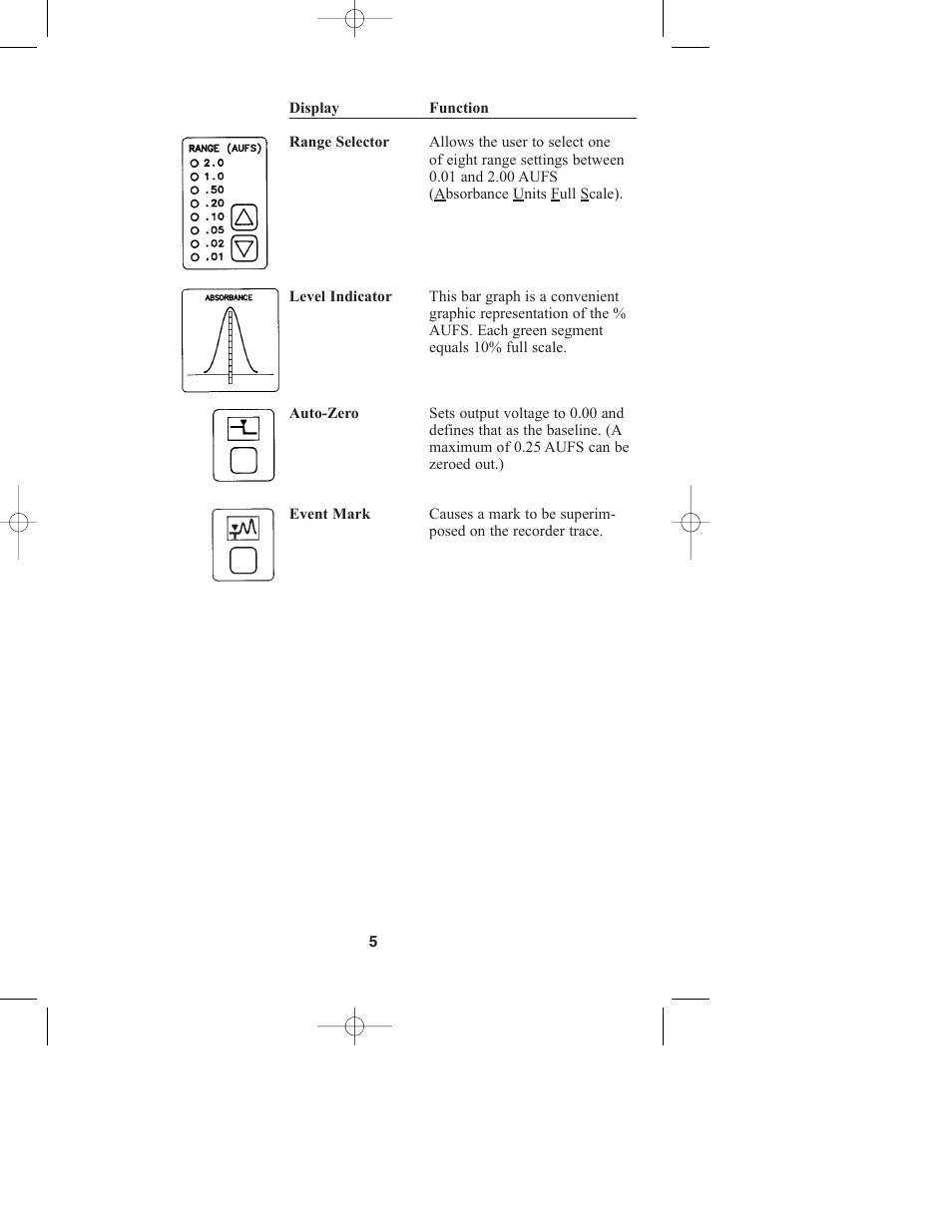 Bio-Rad Model EM-1 Econo™ UV Monitor User Manual | Page 8 / 23
