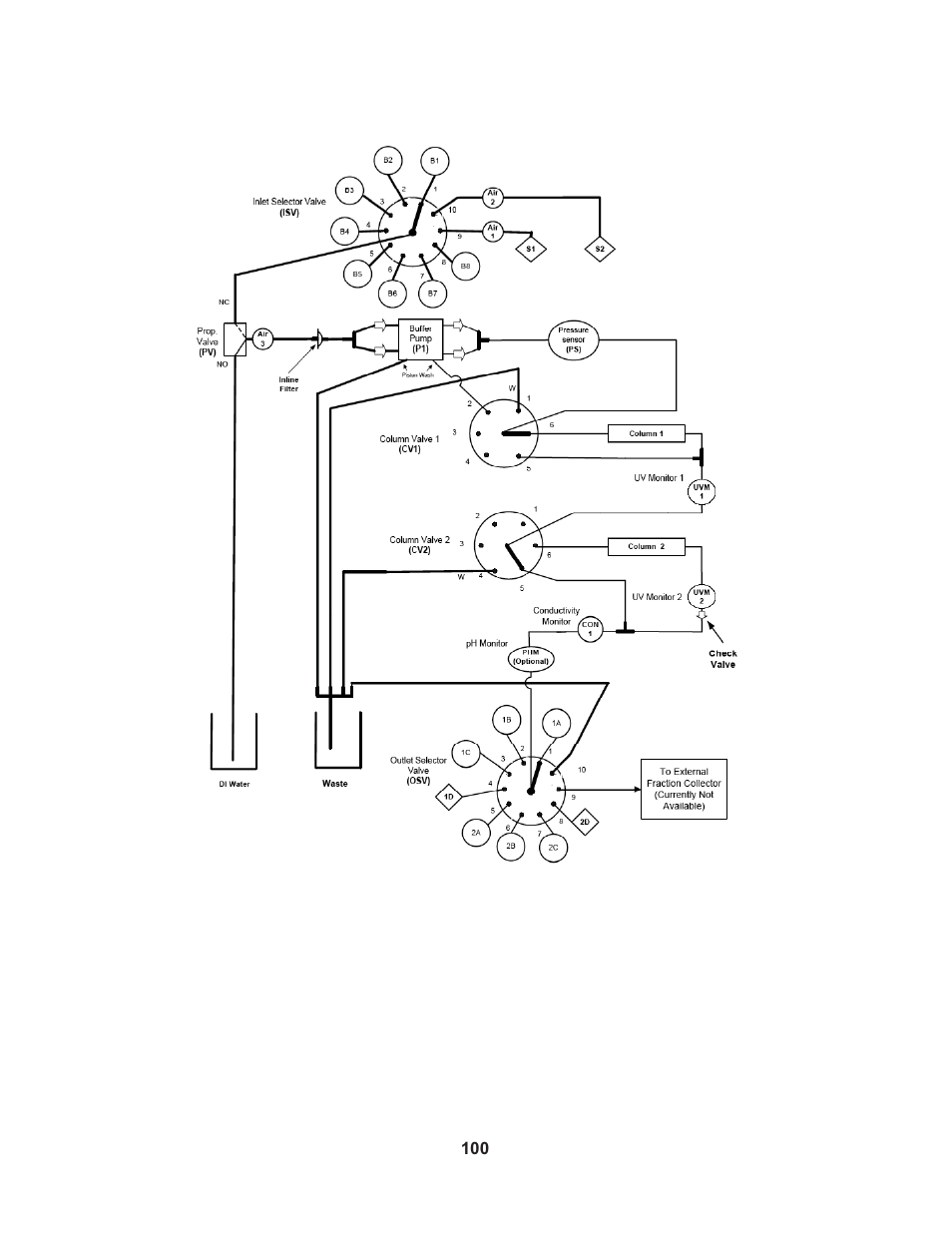 Bio-Rad Profinia™ Protein Purification Instrument User Manual | Page 107 / 224