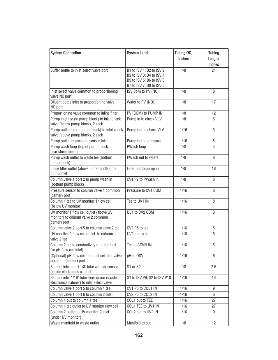 Bio-Rad Profinia™ Protein Purification Instrument User Manual | Page 169 / 224