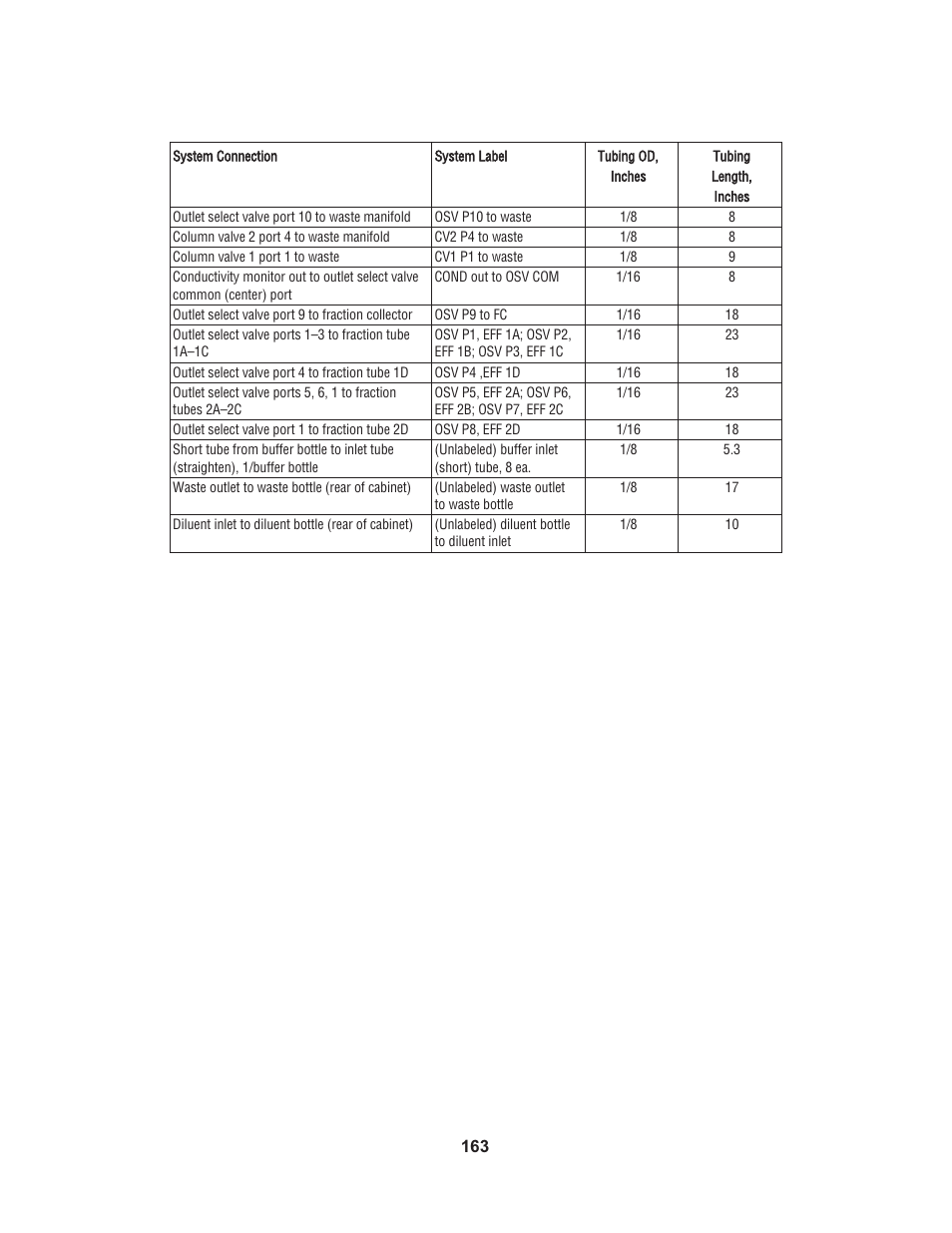 Bio-Rad Profinia™ Protein Purification Instrument User Manual | Page 170 / 224