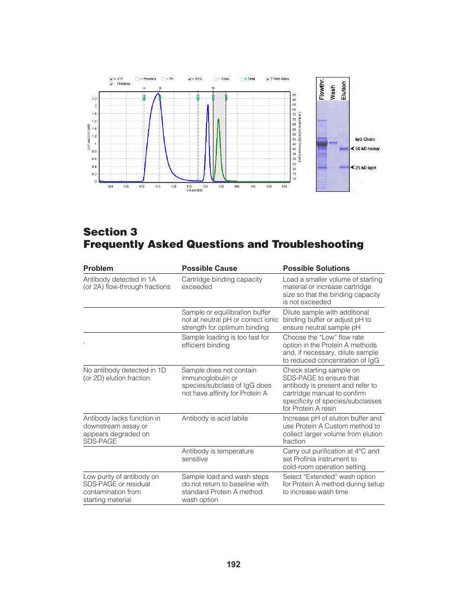 Bio-Rad Profinia™ Protein Purification Instrument User Manual | Page 199 / 224