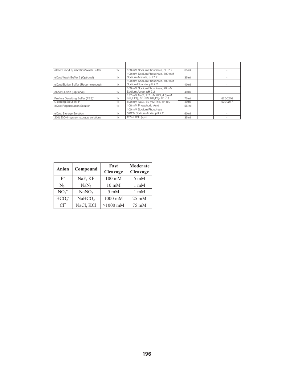 10 mm 1 mm no, Nano, 5 mm 1 mm hco | Nahco | Bio-Rad Profinia™ Protein Purification Instrument User Manual | Page 203 / 224