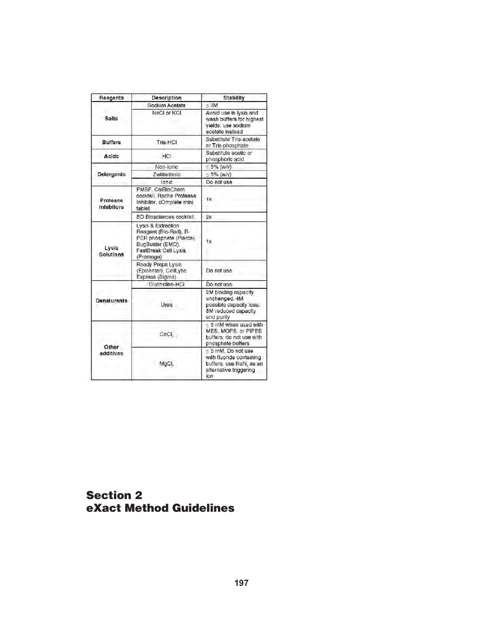 Bio-Rad Profinia™ Protein Purification Instrument User Manual | Page 204 / 224